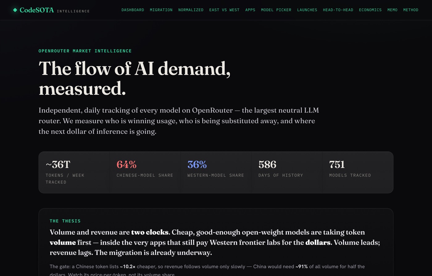 CodeSOTA Intelligence